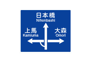 方面及び方向