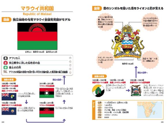 図鑑