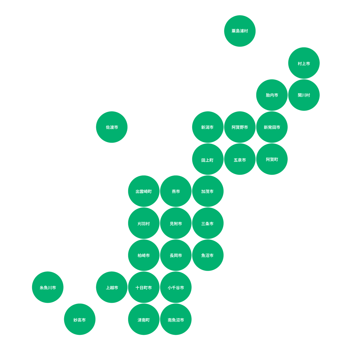 新潟県の無料フリーイラスト|デフォルメ4(緑)