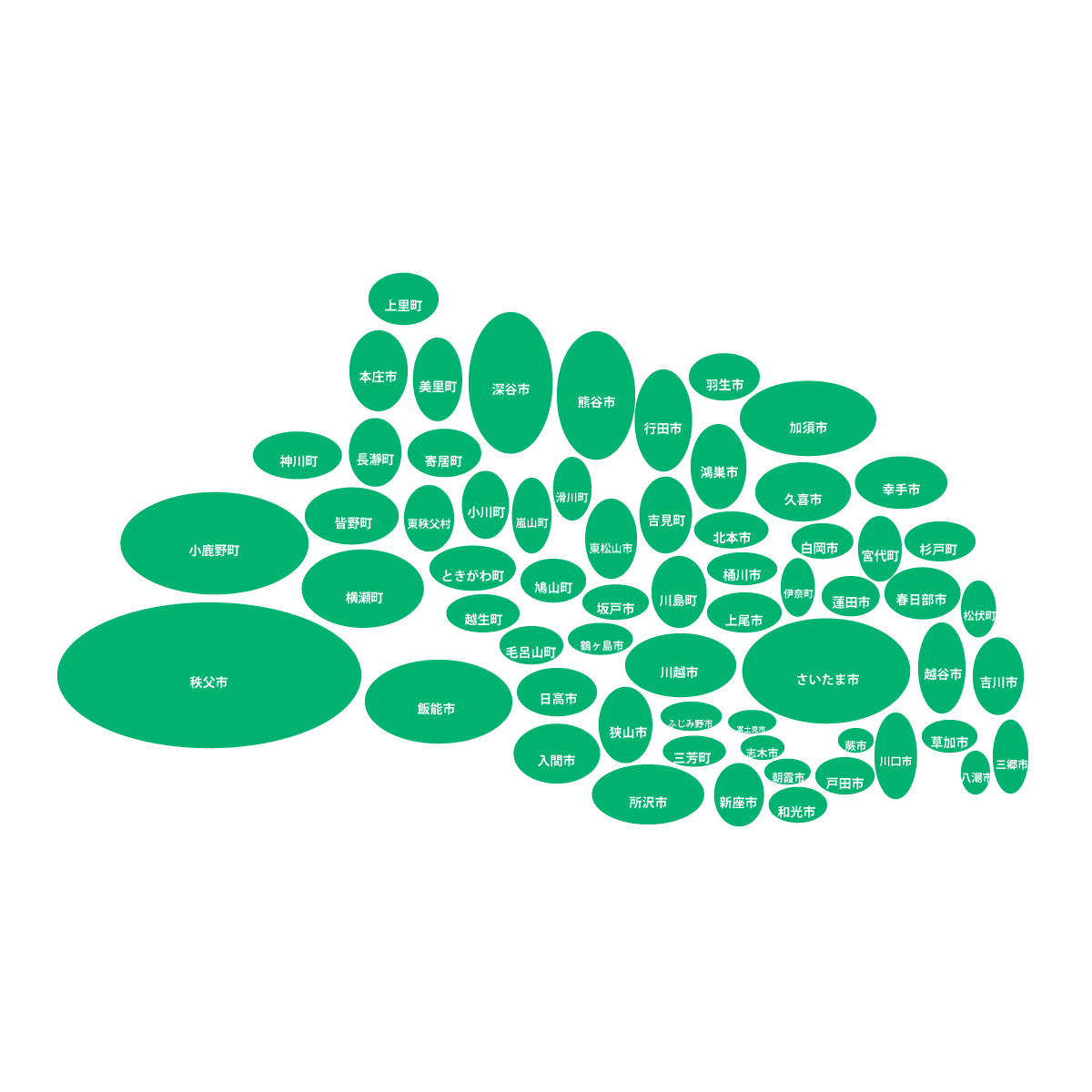 埼玉県の無料フリーイラスト|デフォルメ6(緑)