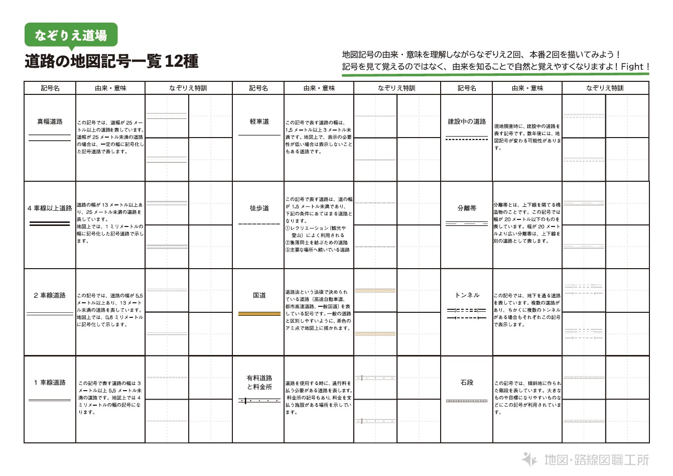 【なぞりえ道場】道路でテストによく出る地図記号