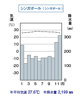 元社会科教師が世界の気候区分の覚え方 試験問題を解説