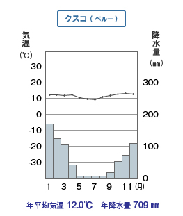 元社会科教師が世界の気候区分の覚え方 試験問題を解説