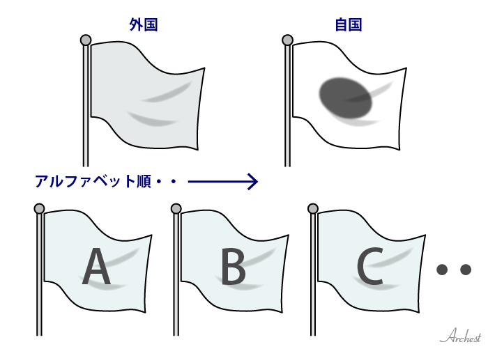 複数国の国旗を揚げる場合の並び順