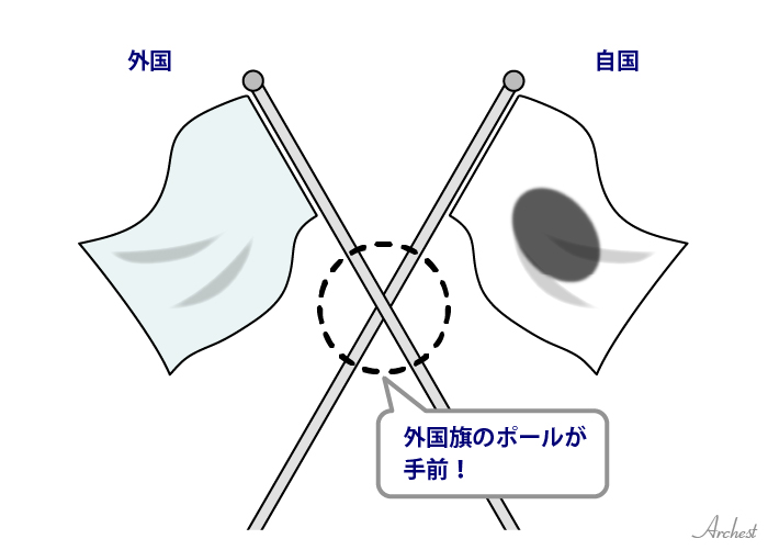 ポールを交差させる場合