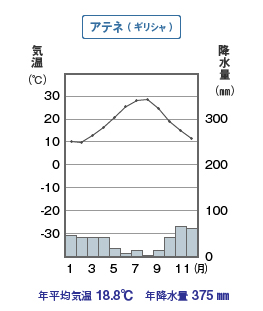 元社会科教師が世界の気候区分の覚え方 試験問題を解説