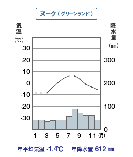 元社会科教師が世界の気候区分の覚え方 試験問題を解説