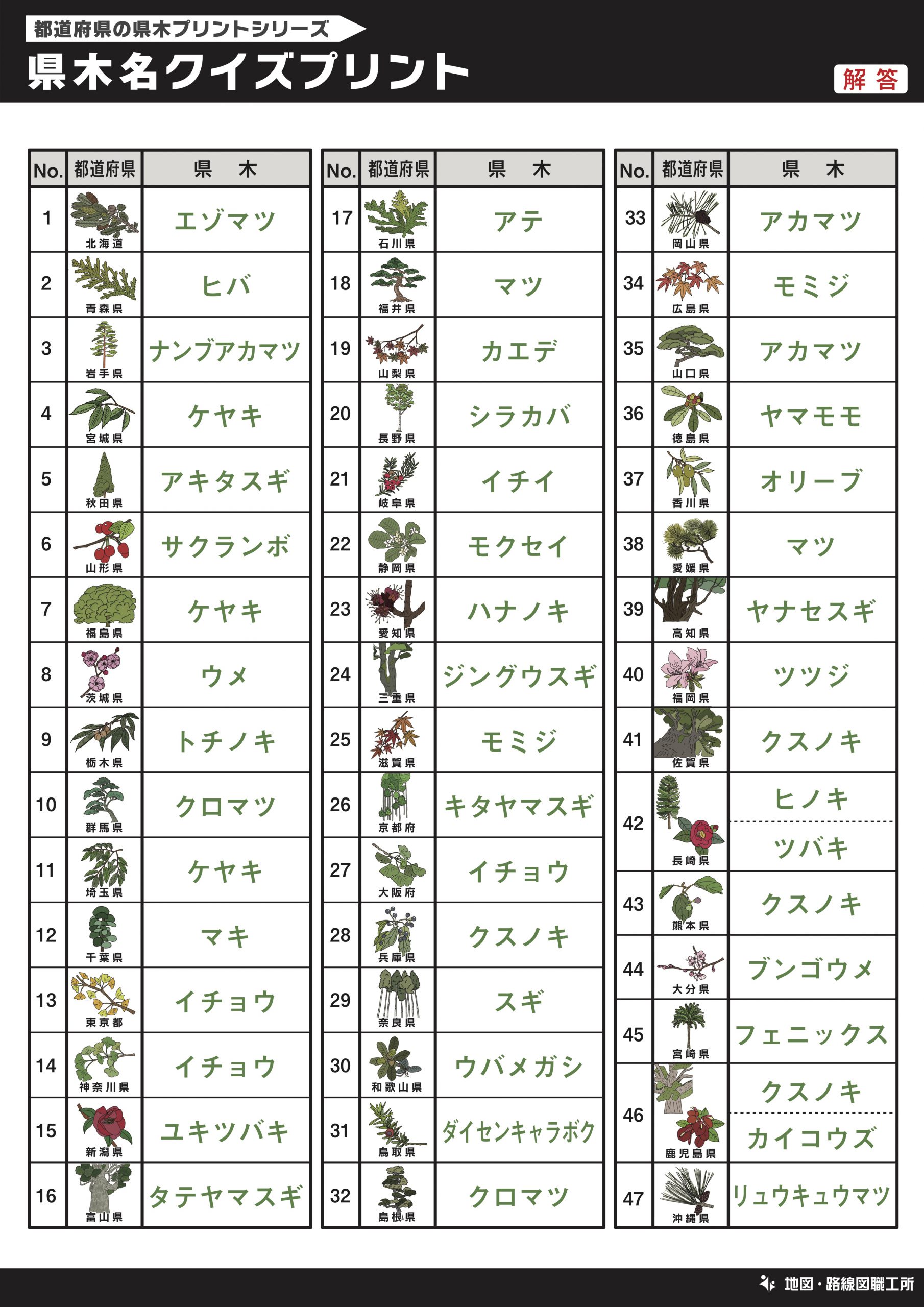 県木名クイズプリント 記入問題