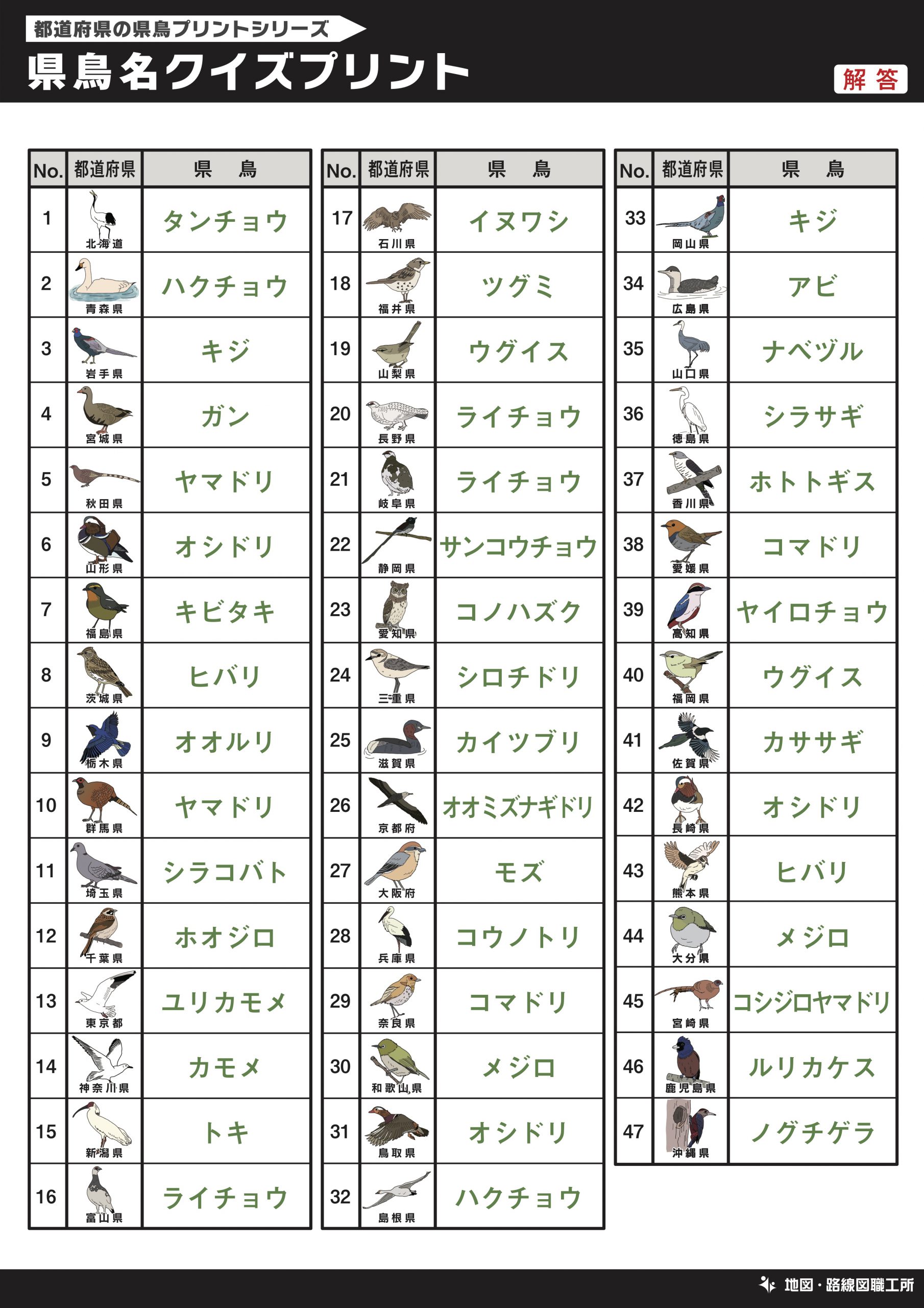 県鳥名クイズプリント 記入問題