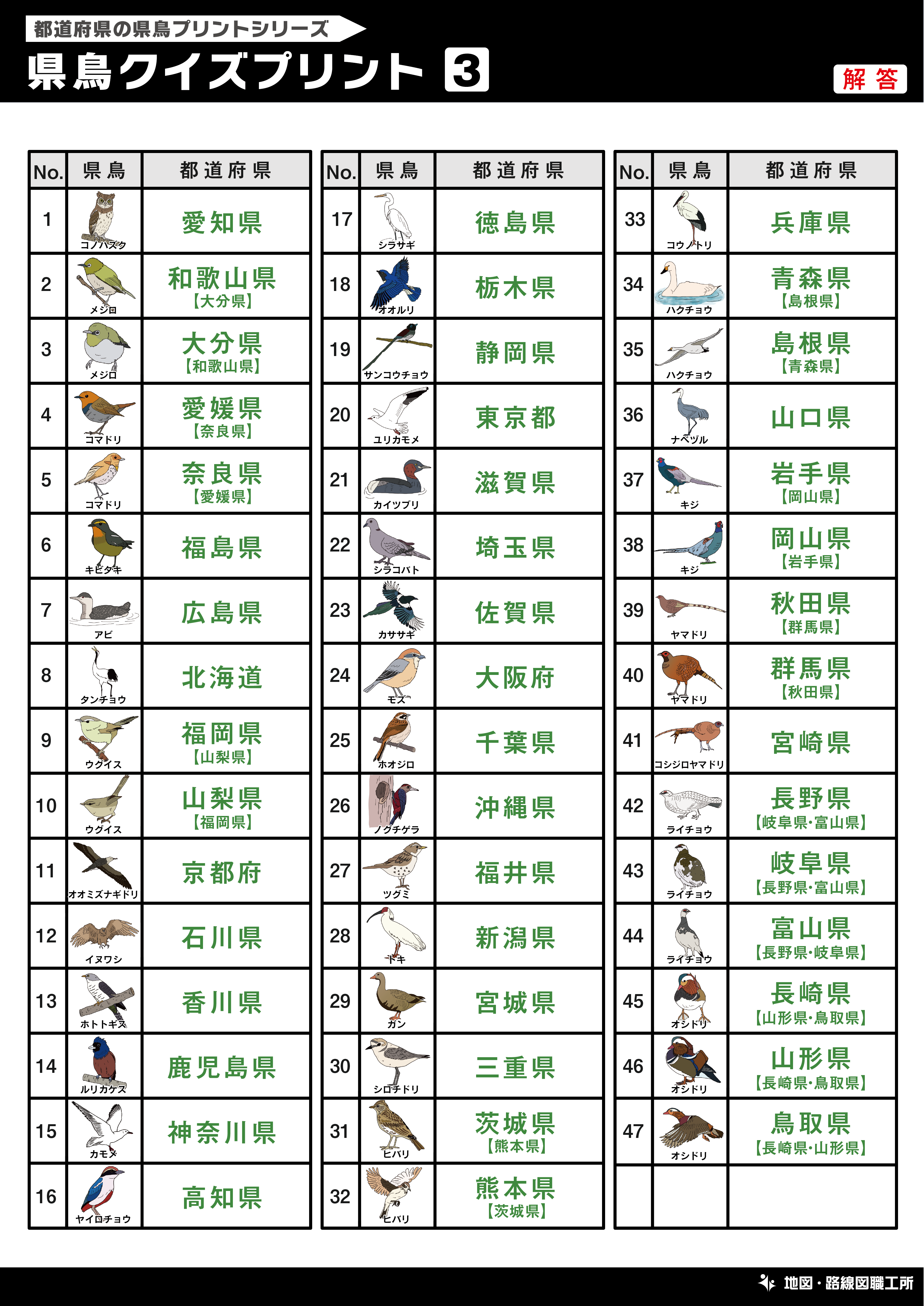 県鳥クイズプリント 記入問題