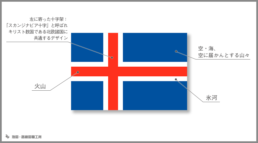アイス ランド 国旗 の 意味