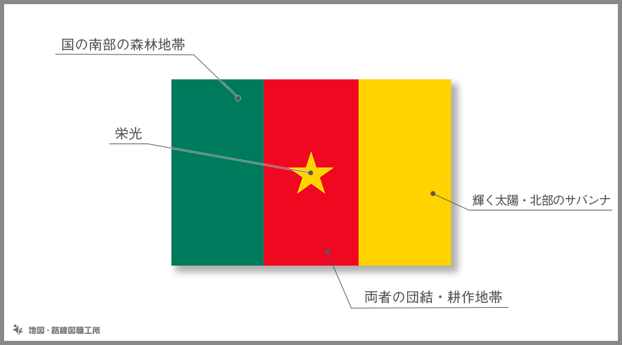 現品限り一斉値下げ！】 世界の国旗 万国旗 カメルーン 120×180cm