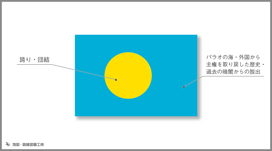 パラオ国旗の由来 意味や特徴をイラスト解説