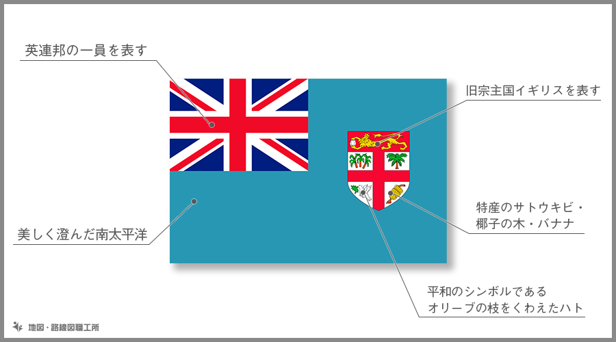 フィジー諸島 の国旗由来 意味