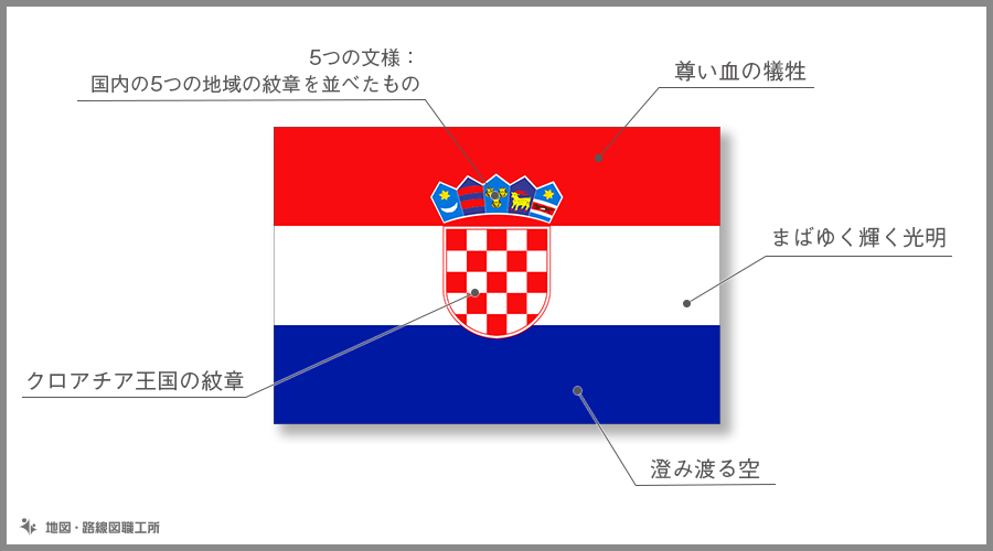 クロアチア共和国　国旗の由来・意味