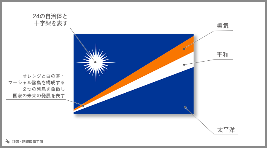 マーシャル諸島共和国 の国旗由来 意味