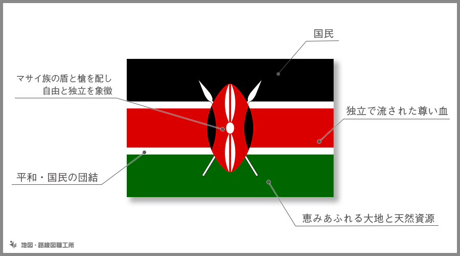 ケニア 国旗