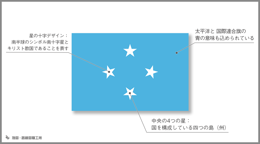 ミクロネシア連邦　国旗の由来・意味