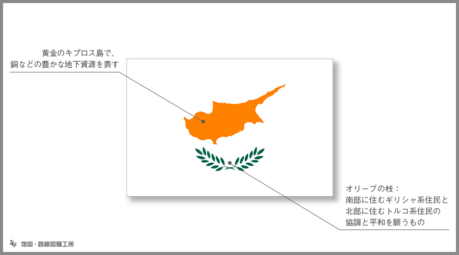 偉大な N国旗 キプロス No 2 W1350 H900mm 超人気の