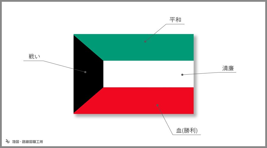 クウェート国　国旗の由来・意味