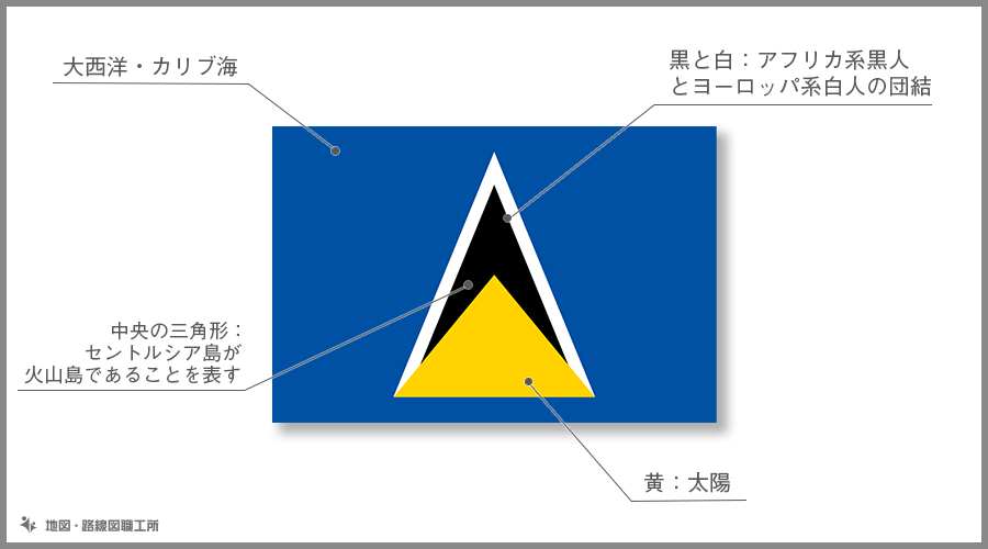 セントルシア国旗の由来 意味や特徴をイラスト解説