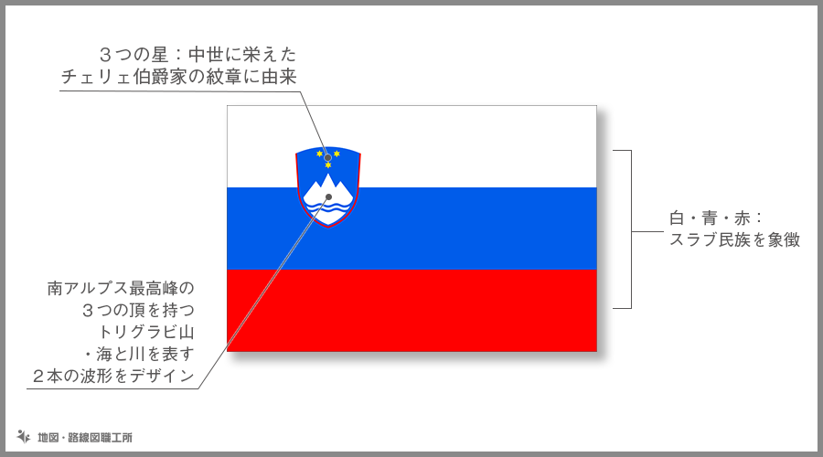 スロベニア国旗90×135cm - 2