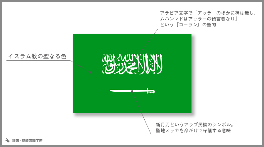 サウジアラビア国旗の由来 意味や特徴をイラスト解説