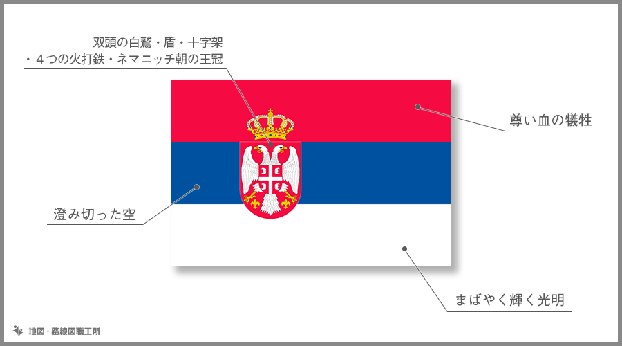 セルビア共和国　国旗の由来・意味