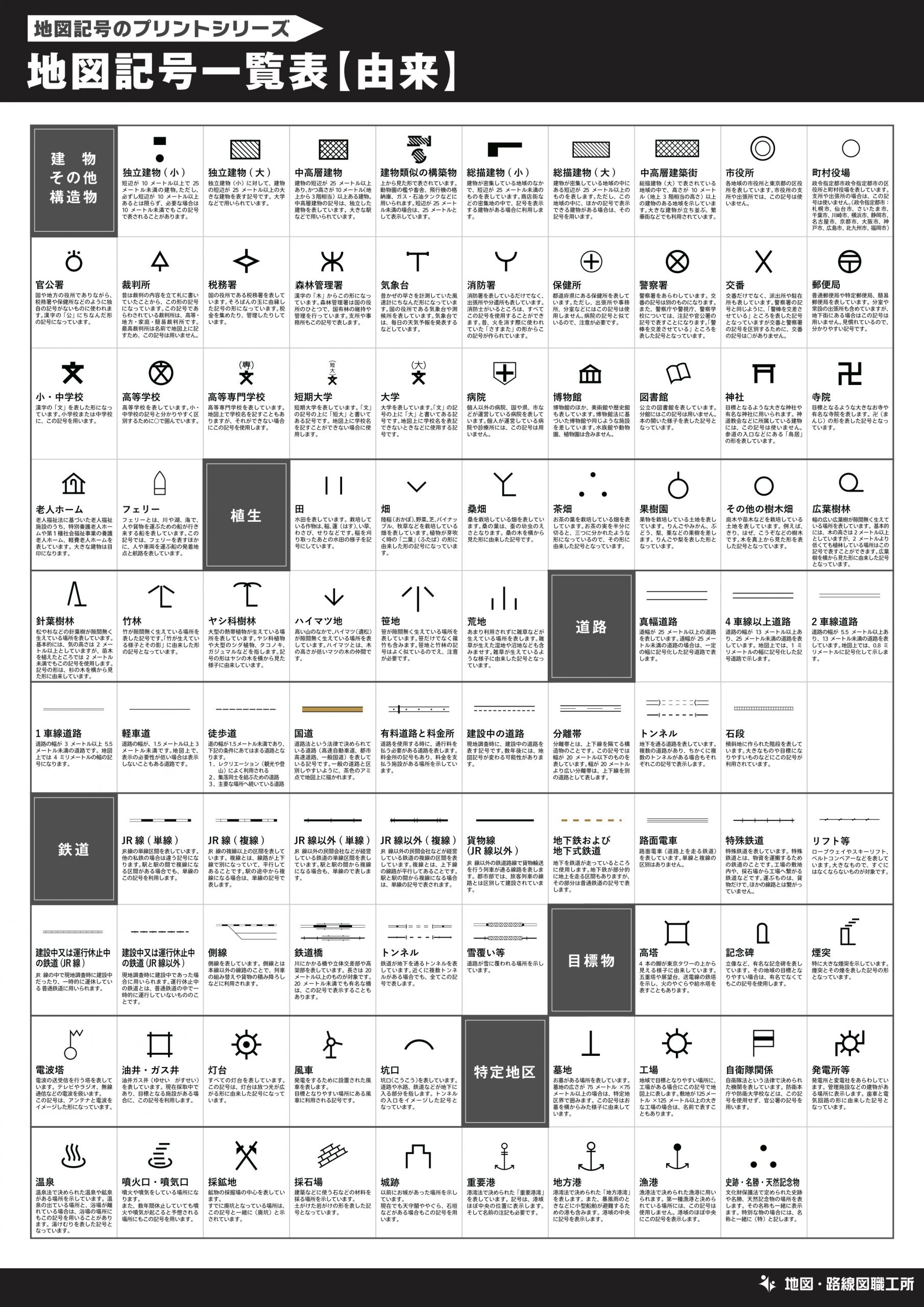 地図記号一覧表【由来】