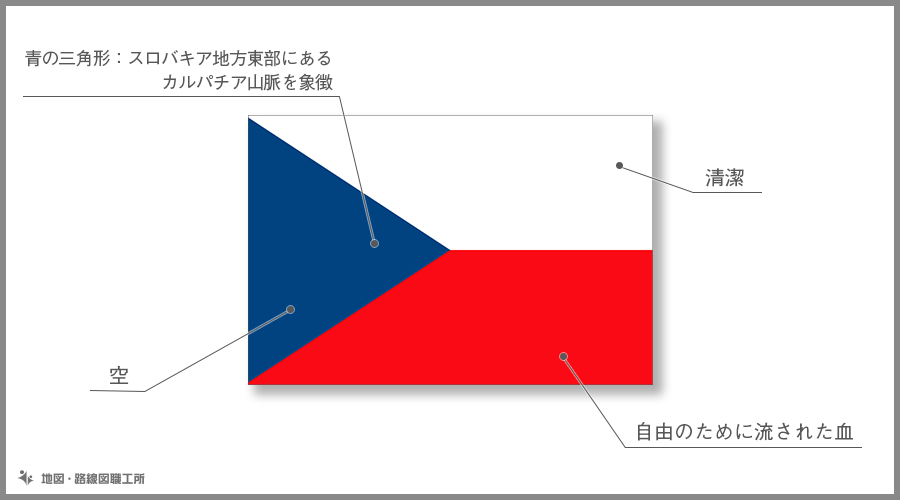 チェコ共和国の国旗由来 意味 21種類のイラスト無料ダウンロード