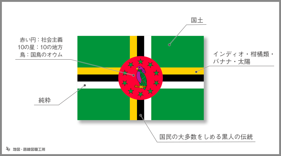 ドミニカ国　国旗の由来・意味