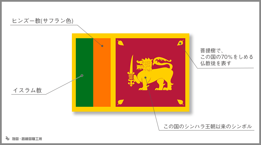 スリランカ民主社会主義共和国　国旗の由来・意味