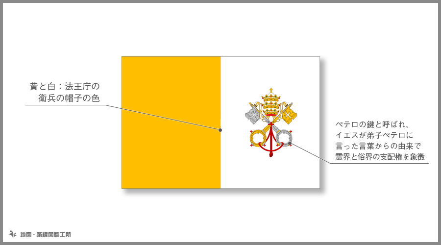 バチカン市国　国旗の由来・意味