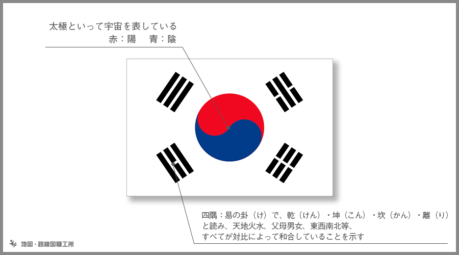 大韓民国国旗の由来 意味や特徴をイラスト解説