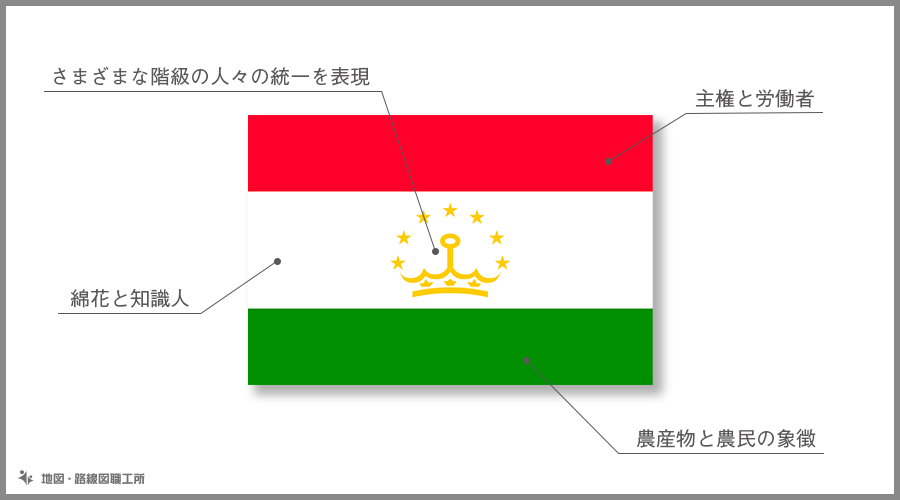 タジキスタン共和国　国旗の由来・意味