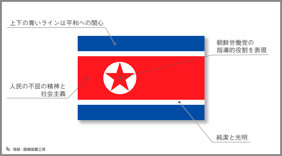 朝鮮民主主義人民共和国 北朝鮮 の国旗由来 意味 21種類のイラスト無料ダウンロード