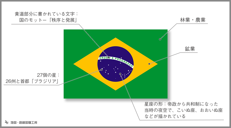 ブラジル連邦共和国の国旗の由来 意味や特徴をイラスト解説