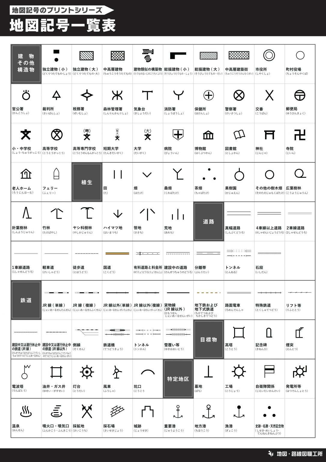 地図記号のプリント・クイズ【テスト・受験対策】