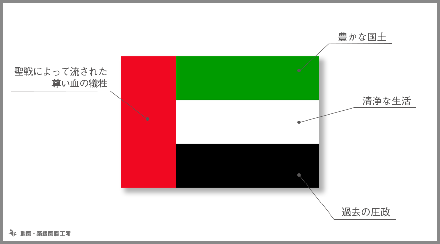 アラブ首長国連邦 の国旗由来 意味