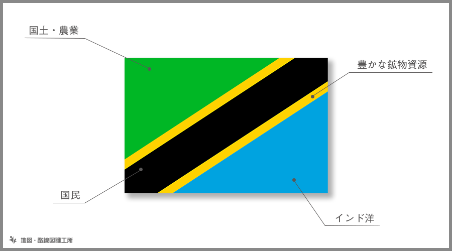 世界の国旗 万国旗 タンザニア 120×180cm - 3