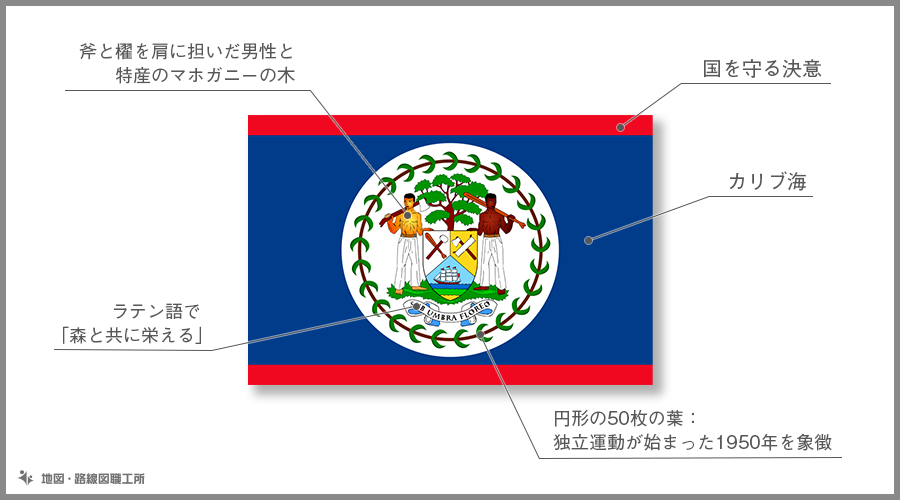 ベリーズ　国旗の由来・意味