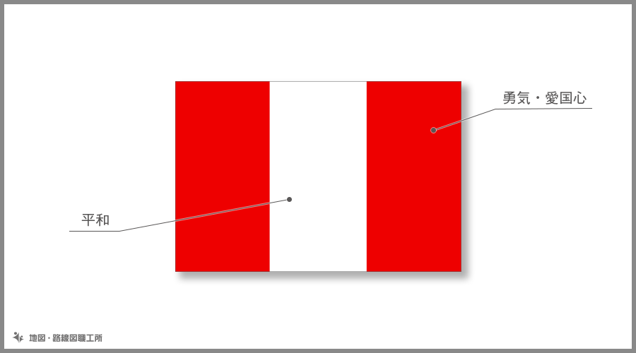 ペルー共和国 の国旗由来 意味
