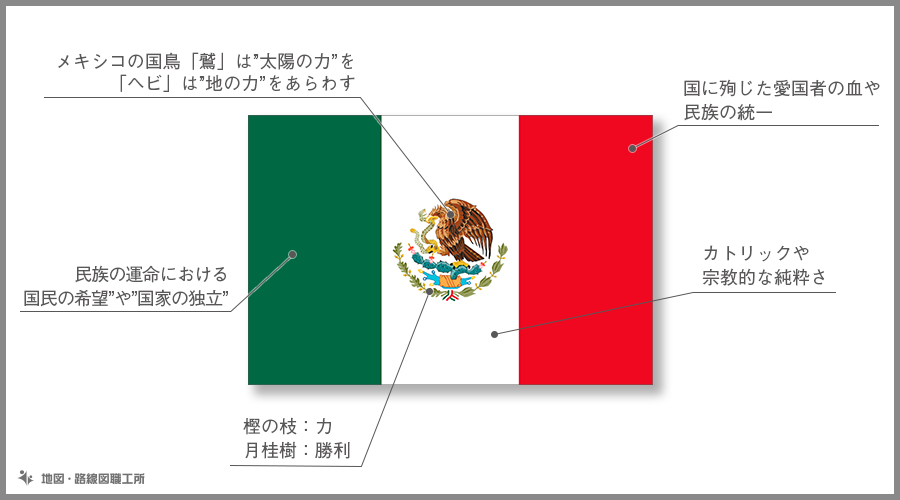 メキシコ国旗の由来 意味や特徴をイラスト解説