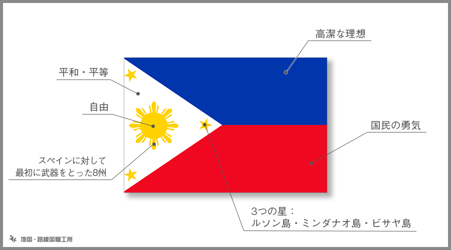 フィリピン国旗の由来 意味や特徴をイラスト解説