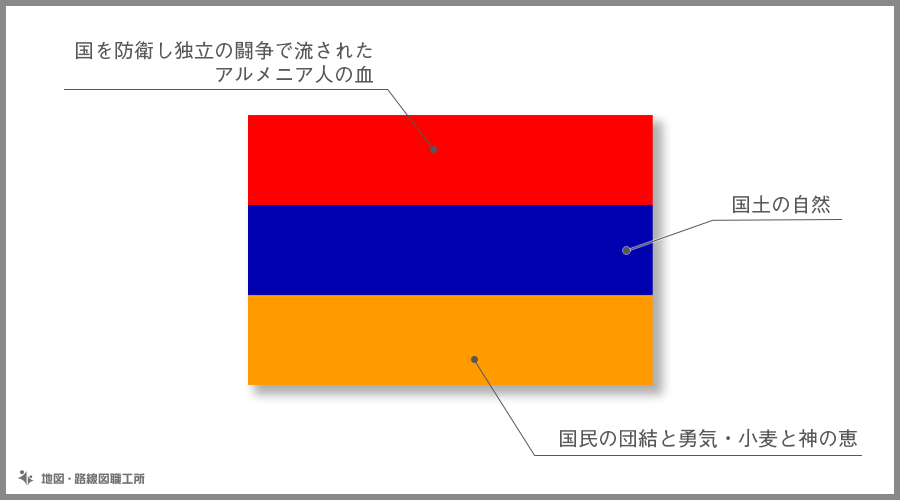 アルメニア共和国　国旗の由来・意味