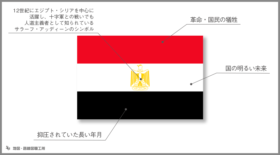 エジプト アラブ共和国 の国旗由来 意味