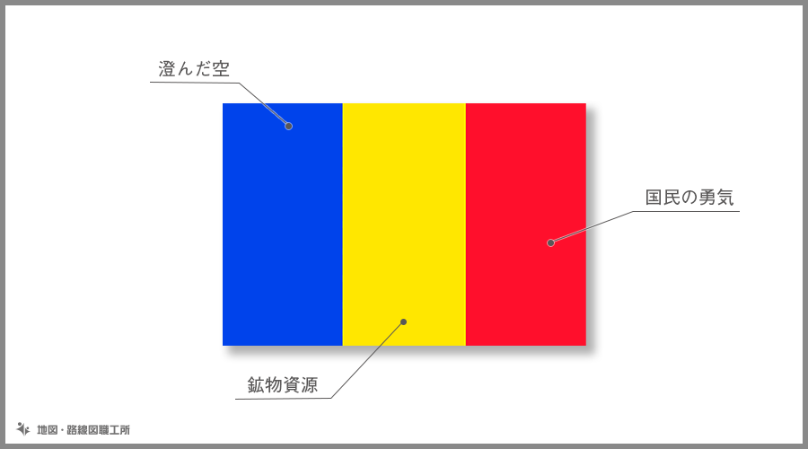 ルーマニア の国旗由来 意味