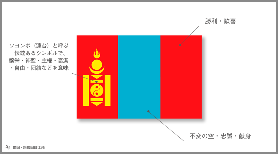 モンゴル国　国旗の由来・意味