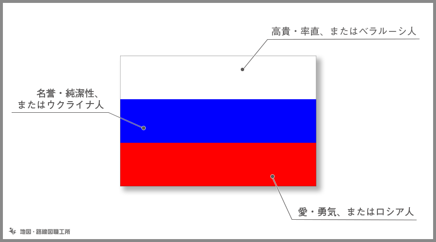 ロシア連邦　国旗の由来・意味