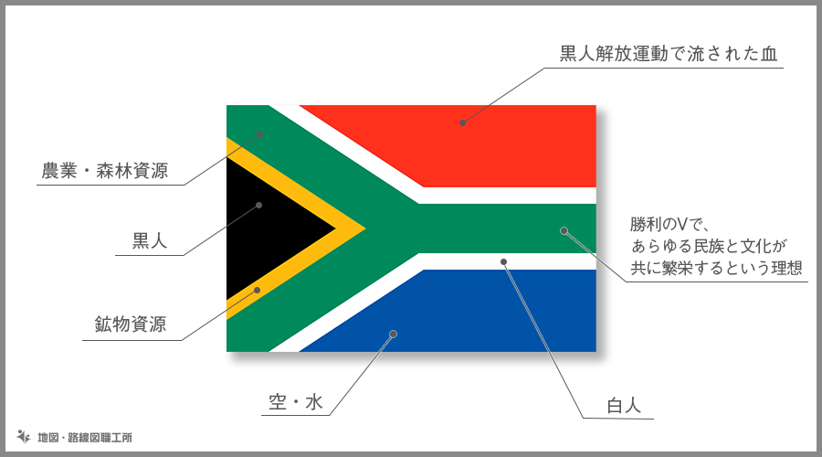 南アフリカ 国旗 色 意味